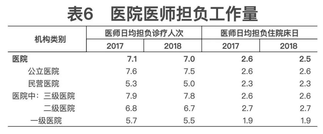2018年我國(guó)卫生健康事业发展统计公(gōng)报出炉，信息量很(hěn)大！（导读+全文(wén)）