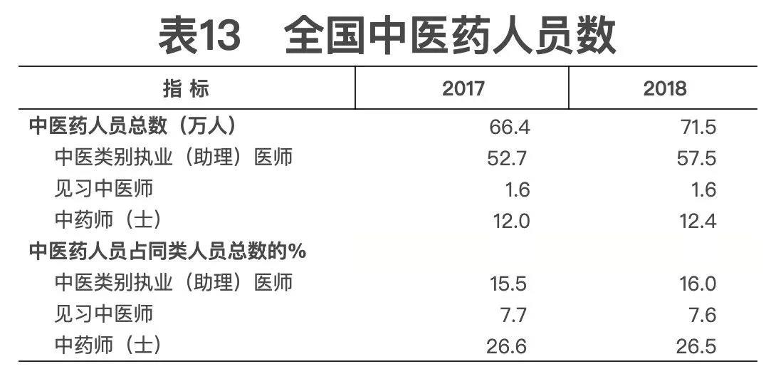 2018年我國(guó)卫生健康事业发展统计公(gōng)报出炉，信息量很(hěn)大！（导读+全文(wén)）