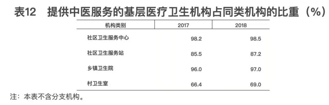 2018年我國(guó)卫生健康事业发展统计公(gōng)报出炉，信息量很(hěn)大！（导读+全文(wén)）