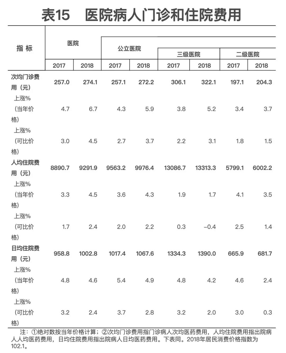 2018年我國(guó)卫生健康事业发展统计公(gōng)报出炉，信息量很(hěn)大！（导读+全文(wén)）