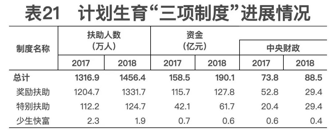 2018年我國(guó)卫生健康事业发展统计公(gōng)报出炉，信息量很(hěn)大！（导读+全文(wén)）