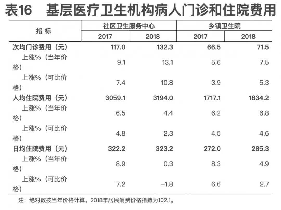 2018年我國(guó)卫生健康事业发展统计公(gōng)报出炉，信息量很(hěn)大！（导读+全文(wén)）