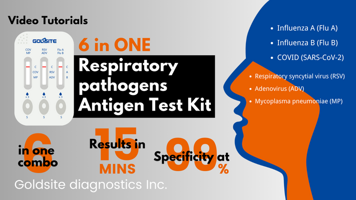 6 in ONE Respiratory Disease Combo Rapid Test Hot Sale NOW